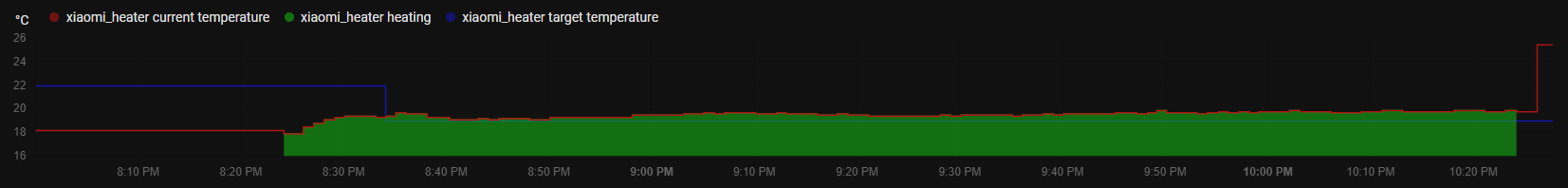 33584