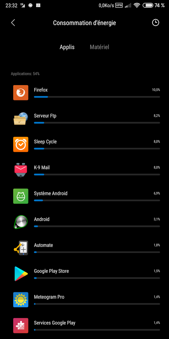 Consommation_par_appli.png