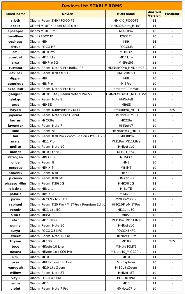 devices_list_stable_roms.png