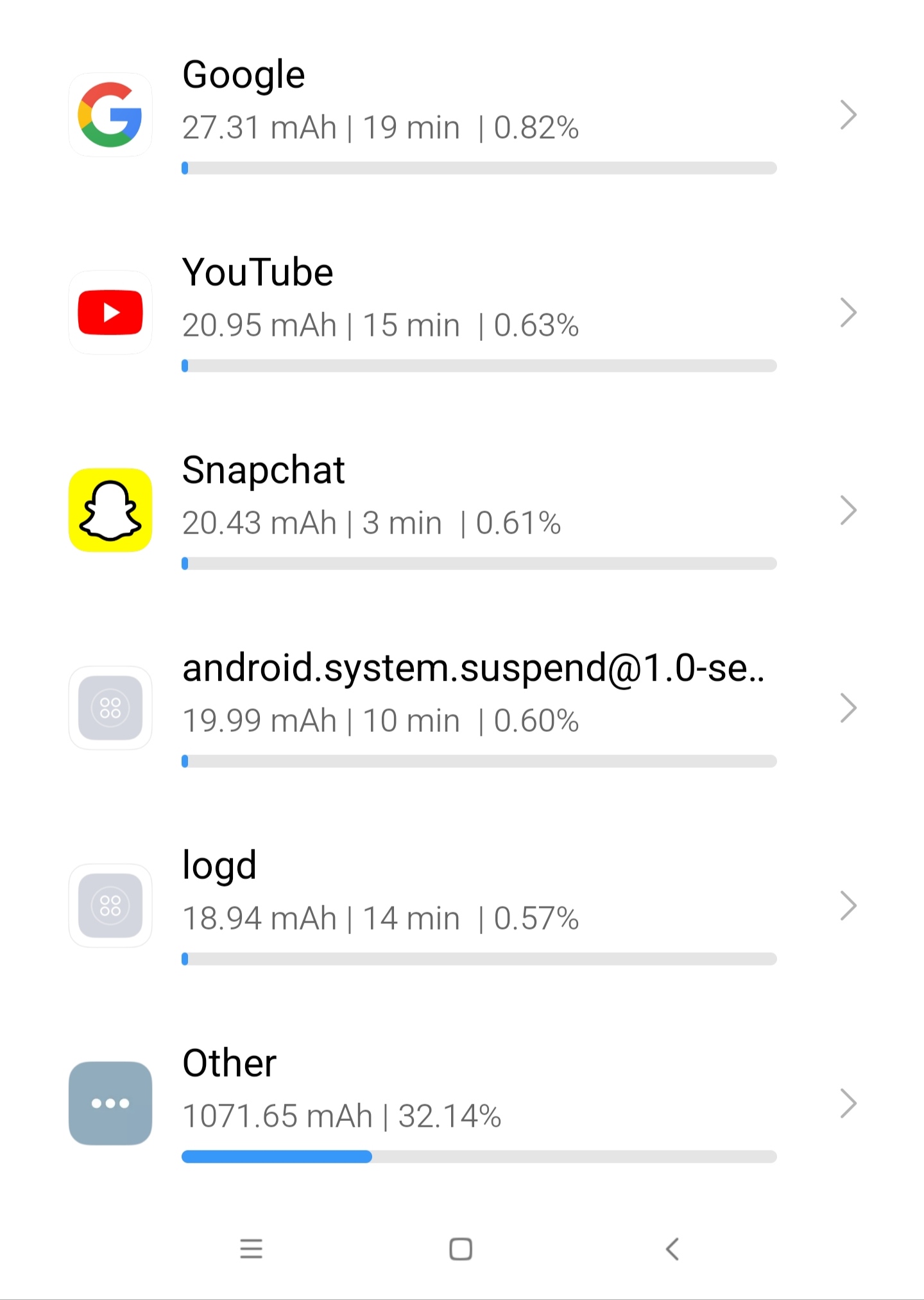 35542