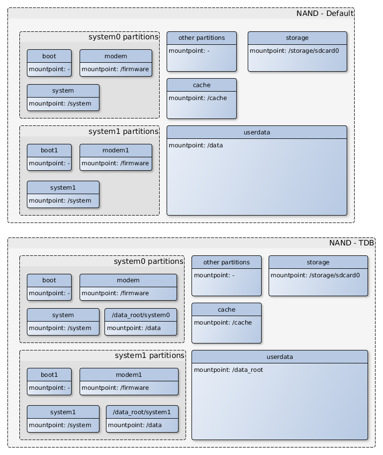 mi2_partition_layout.png