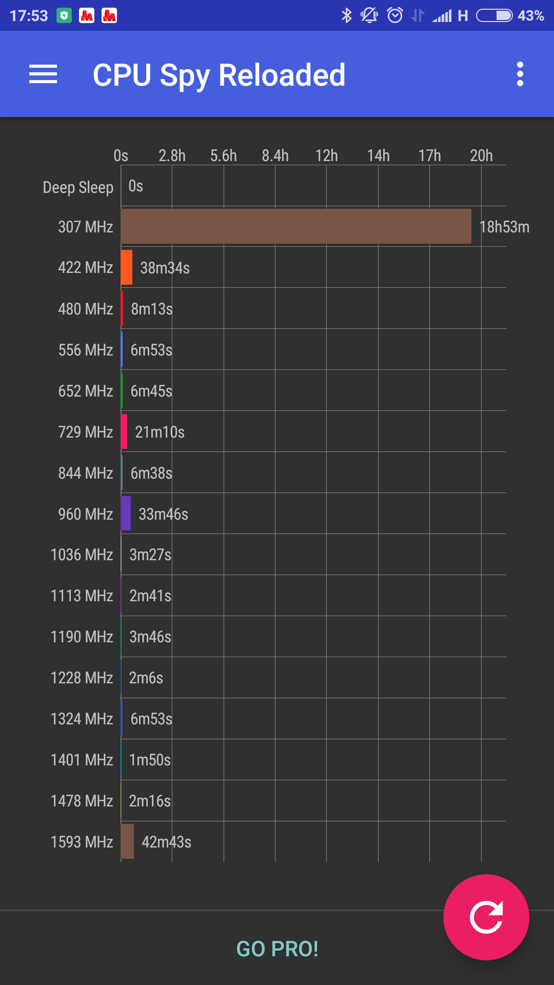 Screenshot_2016-06-03-17-53-14-250_com.vibhinna.cpuspyfree.png