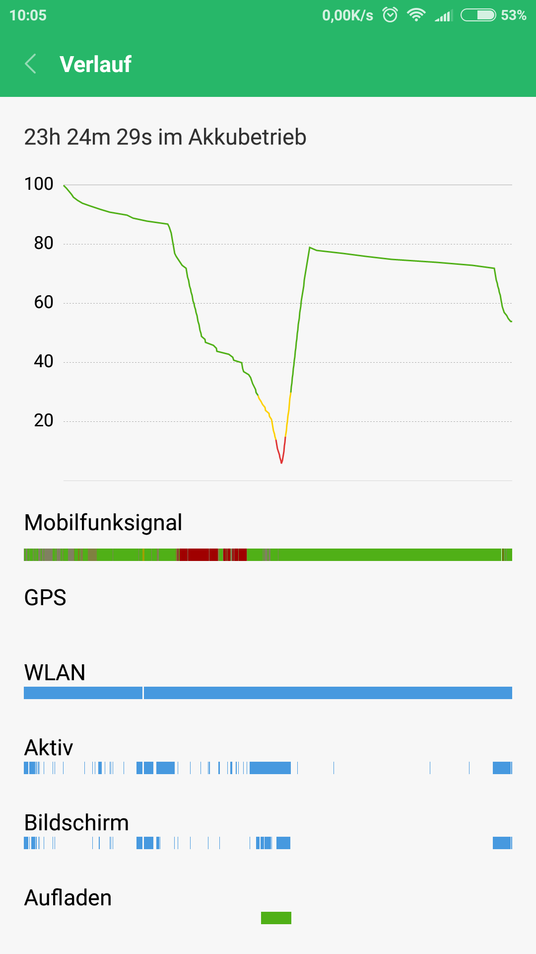 Screenshot_2017-02-19-10-05-56-349_com.miui.securitycenter.png