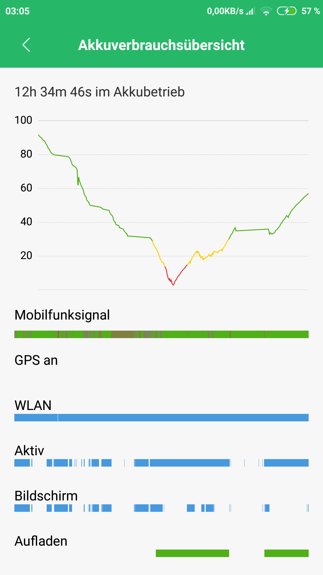 Screenshot_2018-09-05-03-05-11-827_com.miui.securitycenter.png