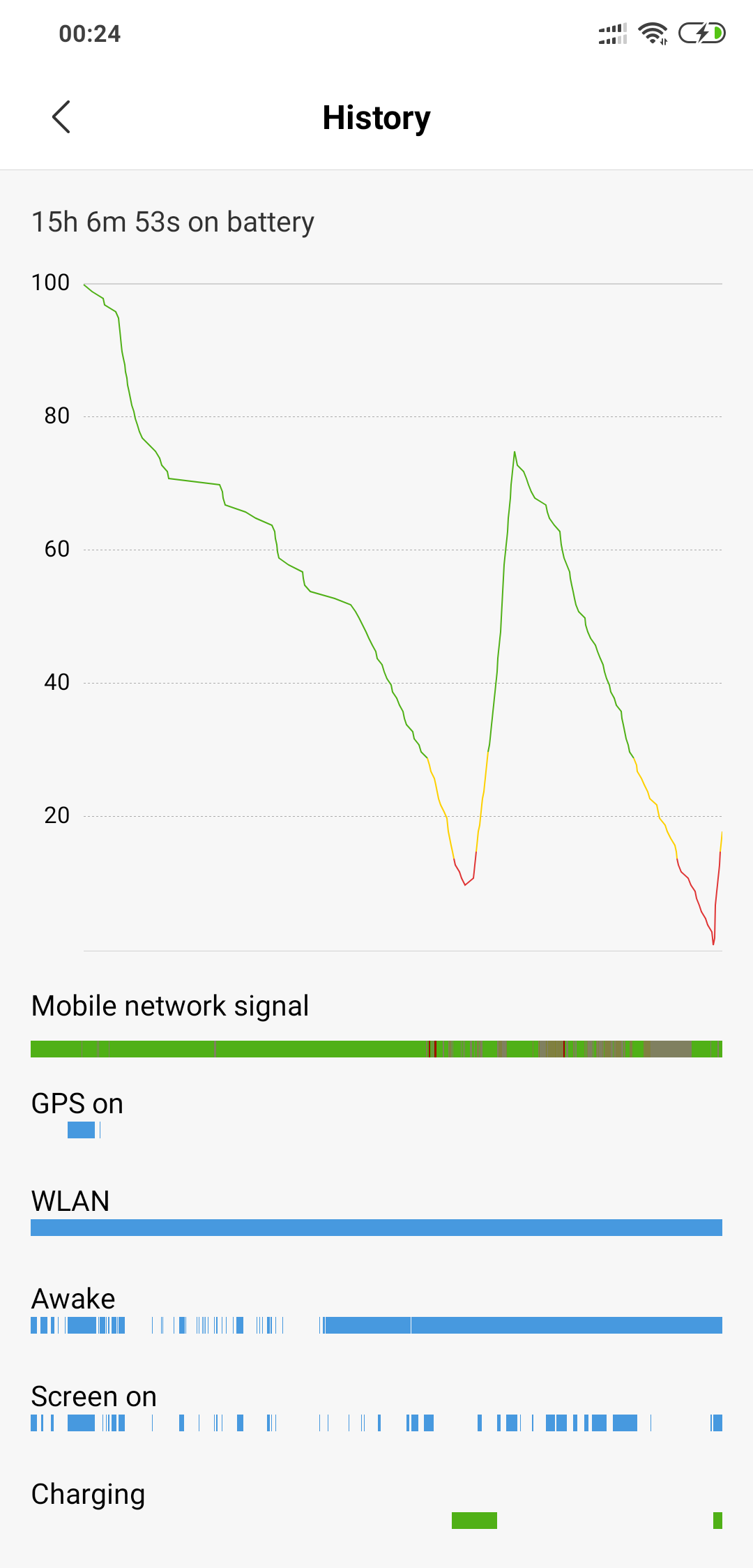 Screenshot_2019-01-26-00-24-43-245_com.miui.securitycenter.png