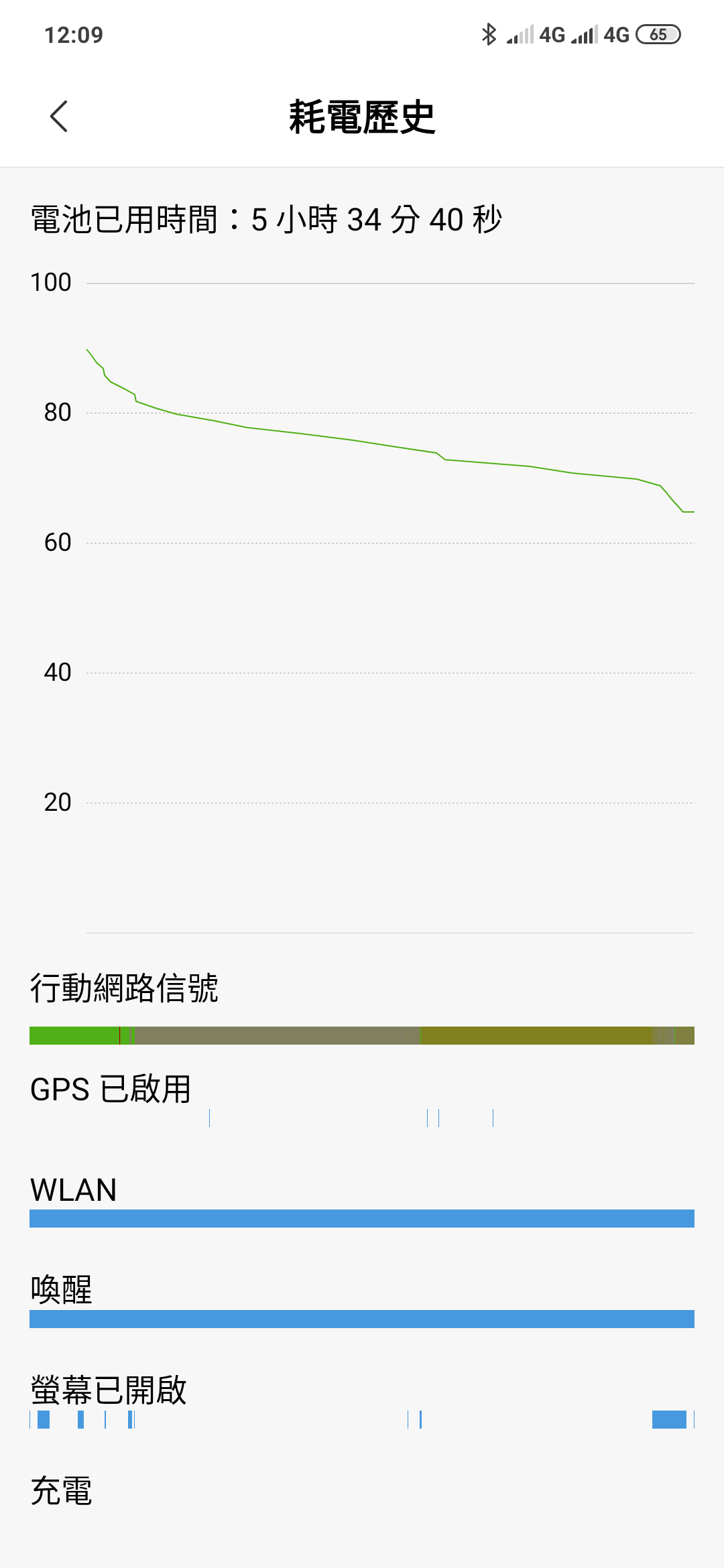 Screenshot_2019-03-05-12-09-22-256_com.miui.securitycenter.png