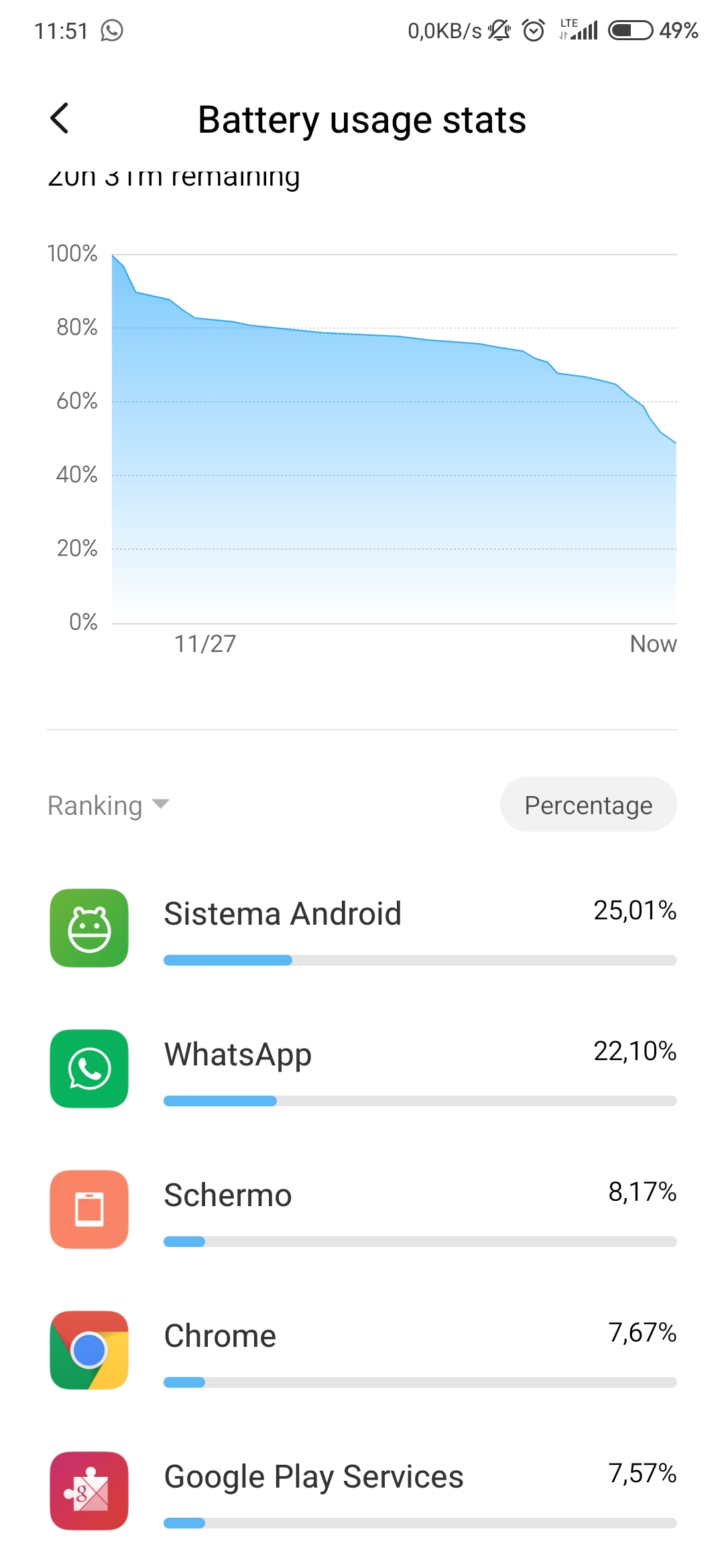27328