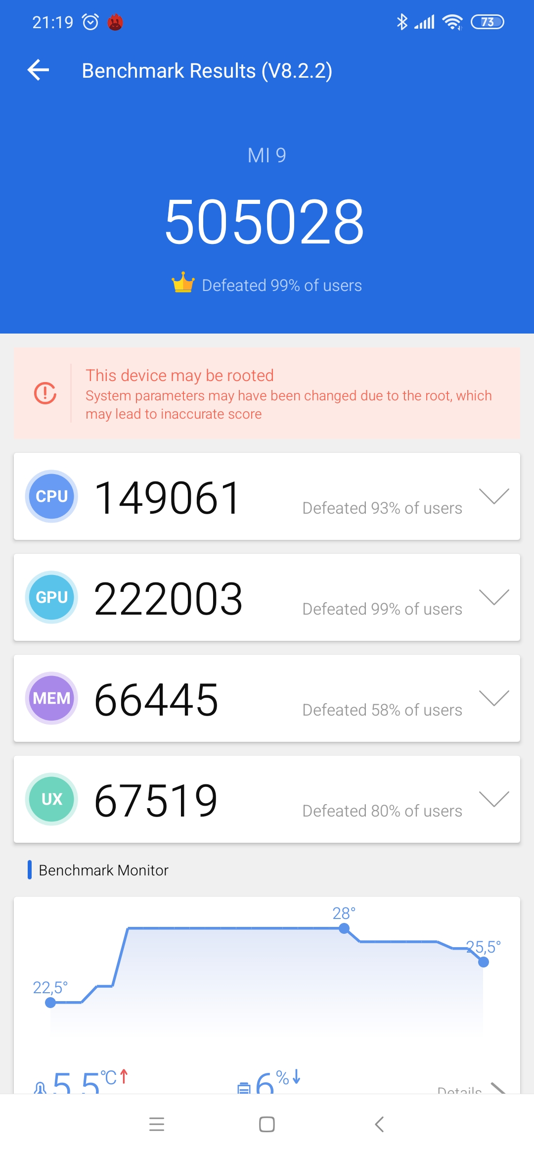 28237