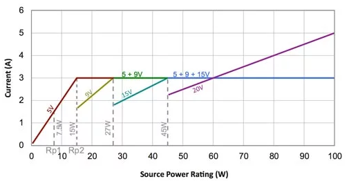 USB-Power-Rules.png